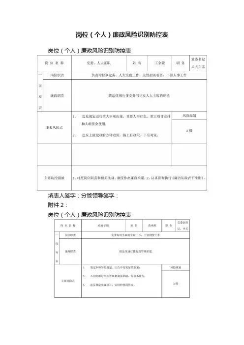 岗位（个人）廉政风险识别防控表