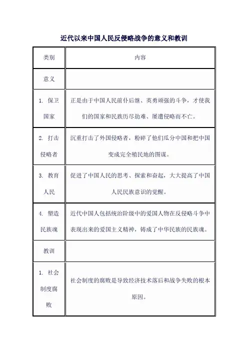 近代以来中国人民反侵略战争的意义和教训
