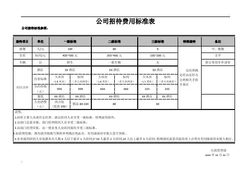 公司招待费用标准表