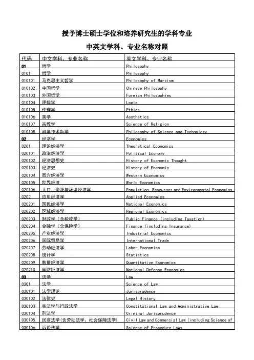 学科分类中英对照