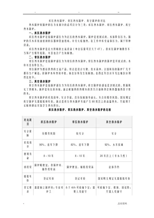 承压热水锅炉、常压热水锅炉、真空锅炉的对比