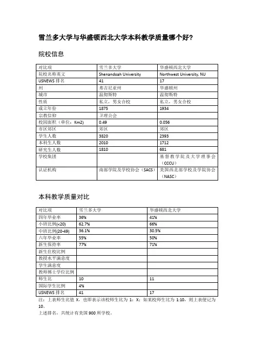 雪兰多大学与华盛顿西北大学本科教学质量对比