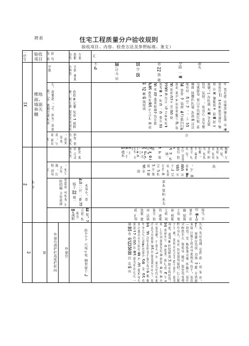 住宅工程质量分户验收表格(含参照标准)