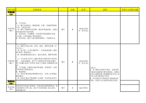 (完整版)餐厅KPI考核指标