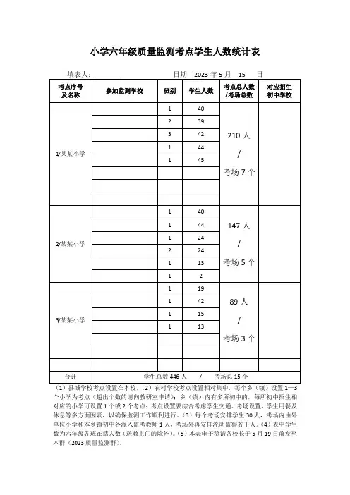 小学六年级毕业监测学生人数统计表