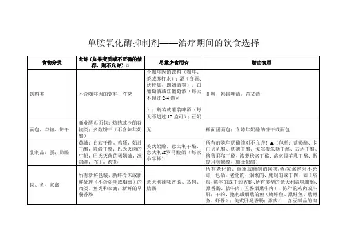 单胺氧化酶抑制剂