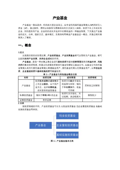 产业基金梳理