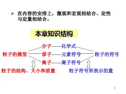 粒子的模型与符号复习