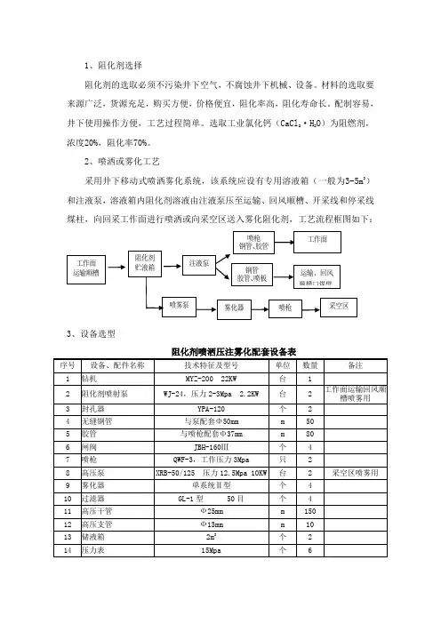 阻化剂喷洒系统技术要求