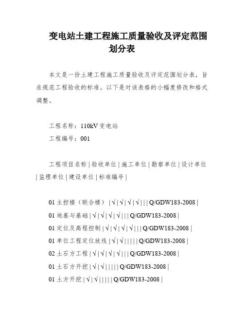 变电站土建工程施工质量验收及评定范围划分表