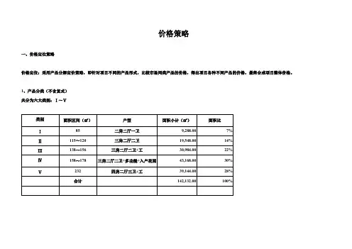 房地产价格策略