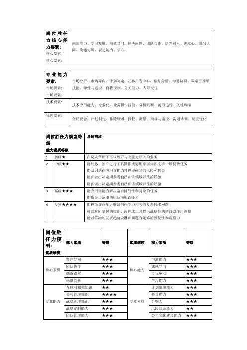 岗位胜任力评估