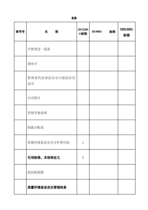 质量环境食品安全管理手册版