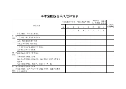 手术室医院感染风险评估表