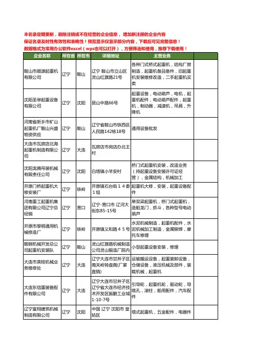 新版辽宁省起重机工商企业公司商家名录名单联系方式大全731家