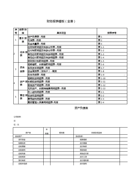 财务报表全套
