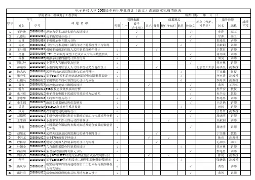 课题落实完成情况表