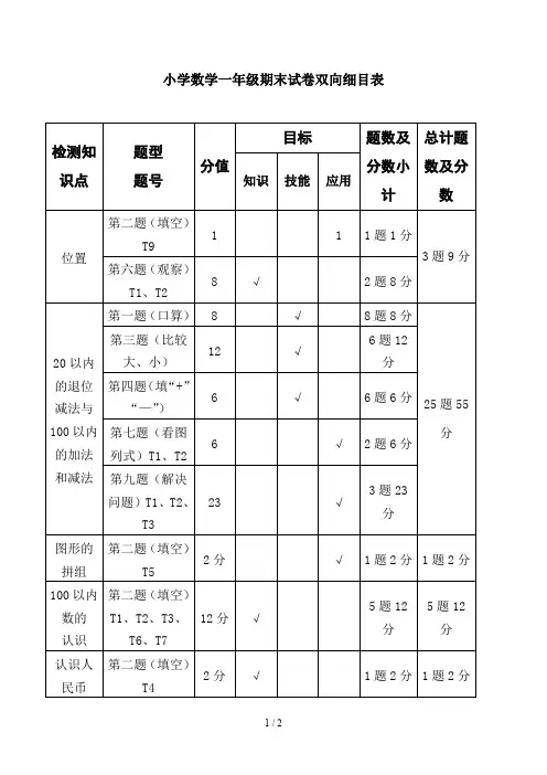 最新小学数学一年级期末试卷双向细目表