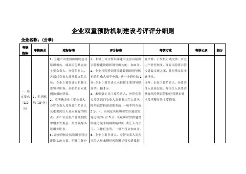双重预防评分及汇总表