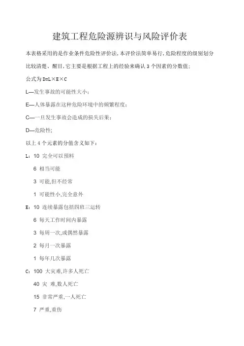 建筑工程危险源辨识与风险评价表