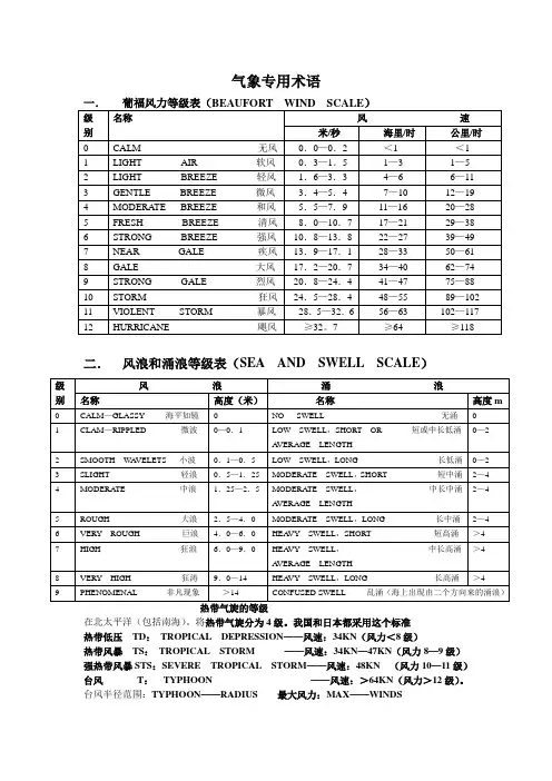 气象专用术语