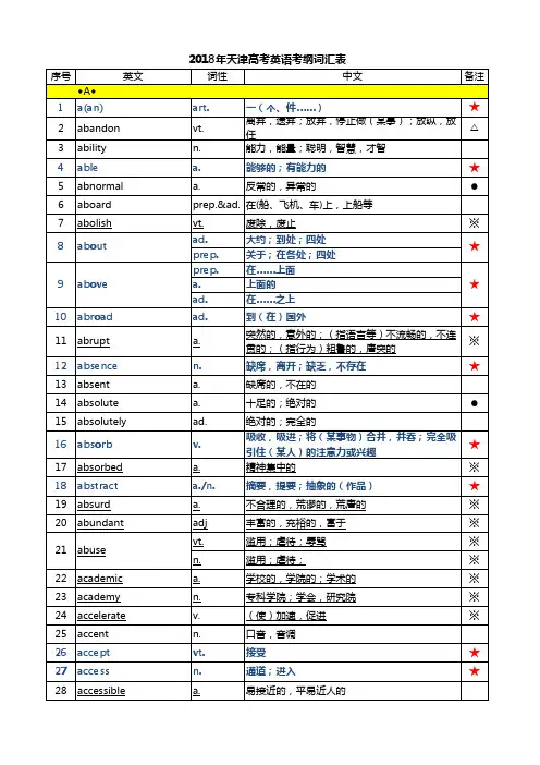 天津高考英语考纲 词汇表 