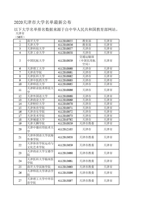 2020天津市大学名单公布
