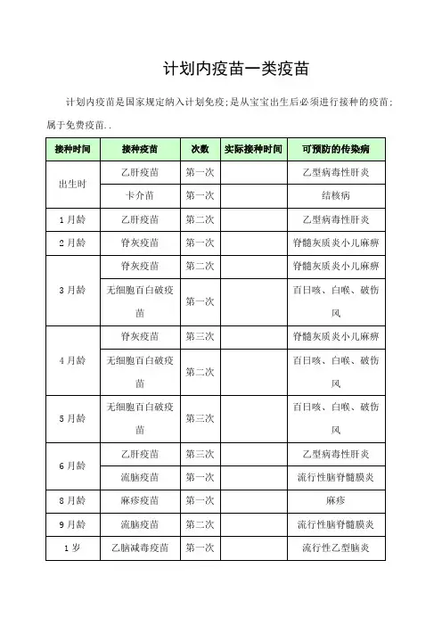 孩子疫苗接种时间表