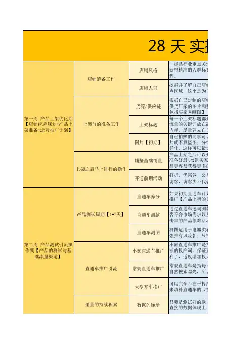 淘宝电商平台20天打造爆款计划表