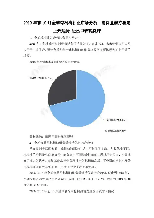 2019年前10月全球棕榈油行业市场分析：消费量维持稳定上升趋势 进出口表现良好