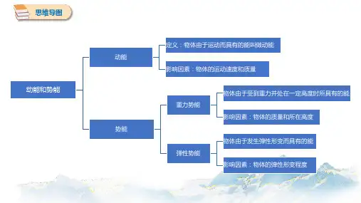11.3 动能和势能 思维导图、知识点汇总 初中物理人教版八年级下册(2022~2023学年)