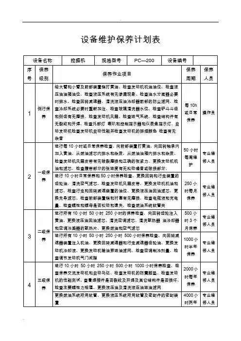 设备维护保养计划表