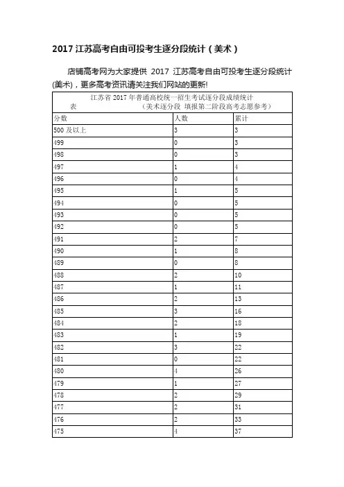 2017江苏高考自由可投考生逐分段统计（美术）