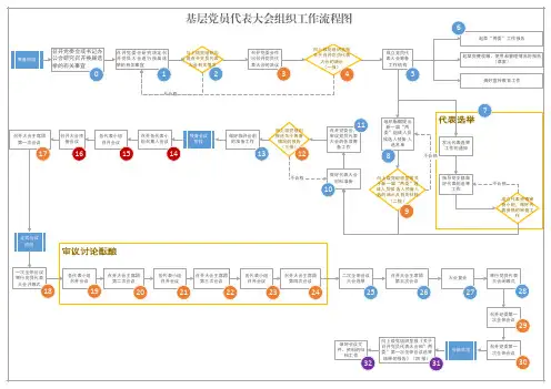 基层党组织换届选举流程图