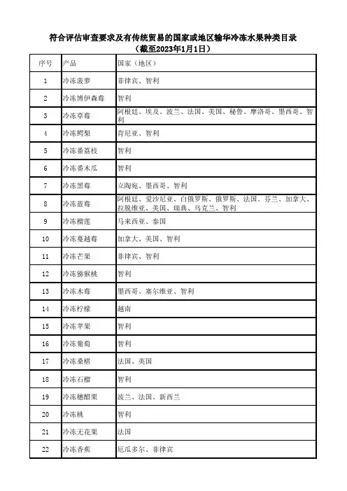 符合评估审查要求输华冷冻水果种类目录