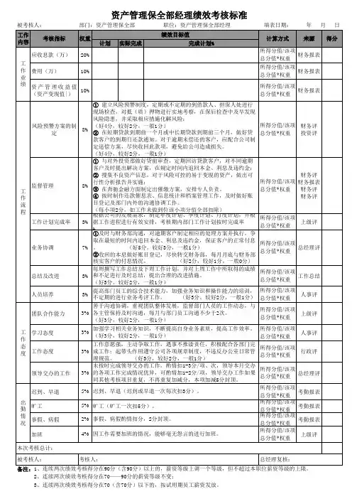 资产管理保全部经理绩效考核标准