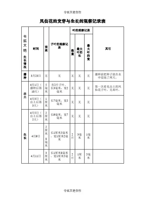 凤仙花的发芽与生长的观察记录表之令狐文艳创作