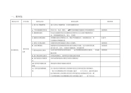 家庭医生签约服务包