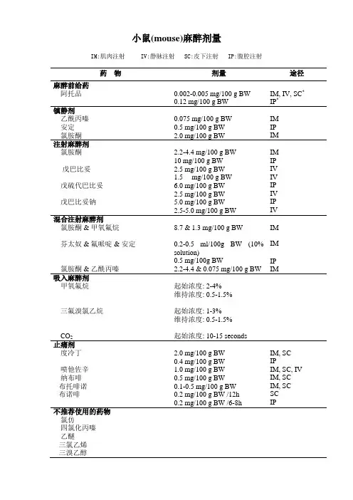 小鼠麻醉剂量