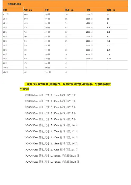 粒径与目数对照
