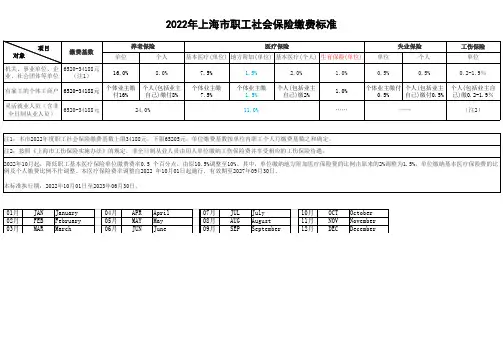 2022年-上海市历年社会保险缴费标准表与最低工资明细表
