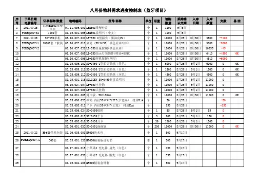 8月份物料进度控制表