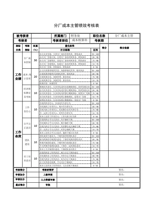分厂成本主管绩效考核表