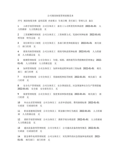 公司规章制度管理表格范本