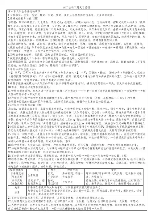 鲁科版七年级下册生物提纲知识点