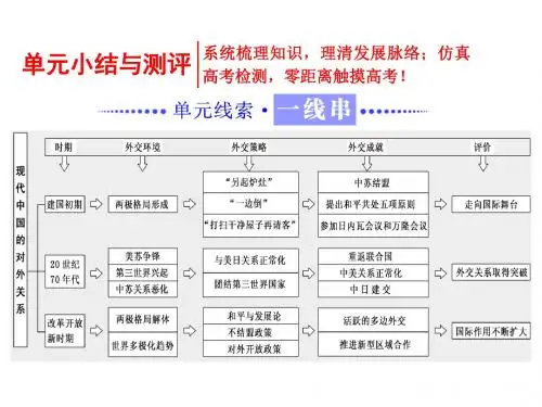 历史人教版必修1课件：第七单元 单元小结与测评