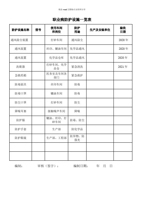 职业病防护设施一览表