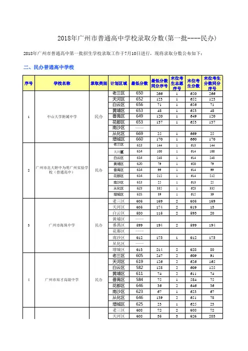 广州市中考第一批录取分数线 民办 