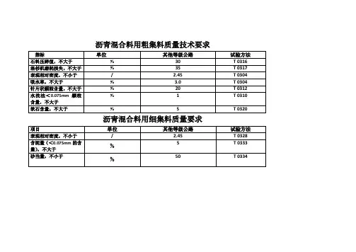 沥青混合料中粗细集料质量技术要求