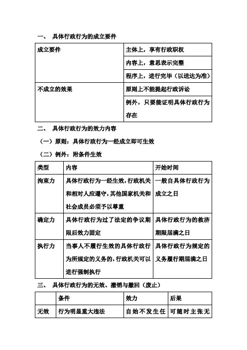 四、具体行政行为成立与效力
